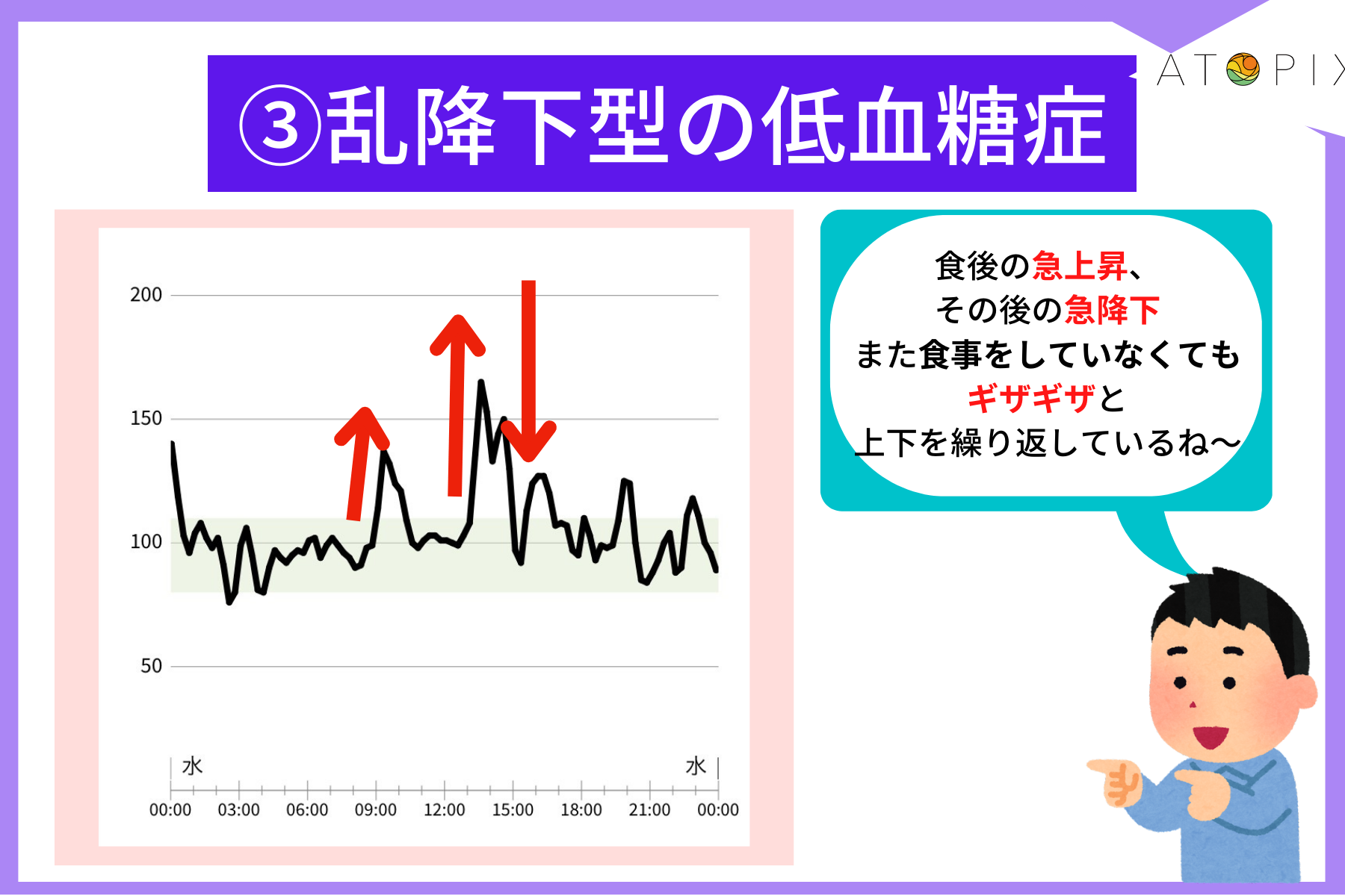 低血糖を治療せずに放置するとどうなりますか?